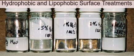 Hydrophobic and Lipophobic Surface Treatments for Titanium Dioxide Pigments.